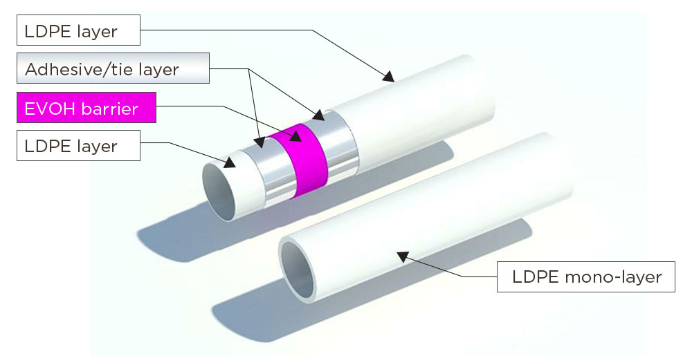 Tube Options